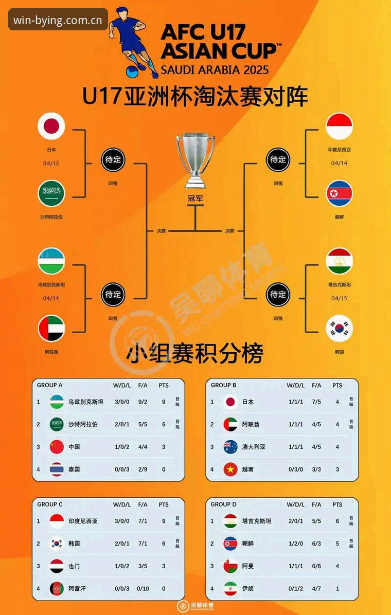 2030世界杯扩军至66队最新动态：中国男足迎来历史机遇，必赢亚州平台深度解析